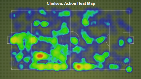 Chelsea's Heat Map vs Manchester City
