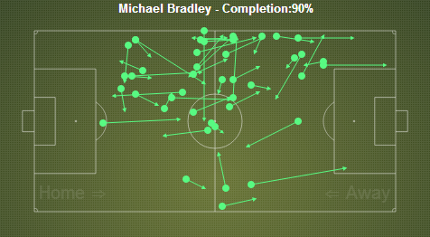 Bradley passing