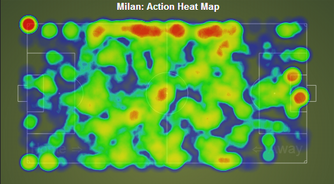 Milan heat map