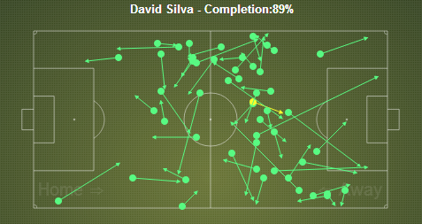 Silva passing