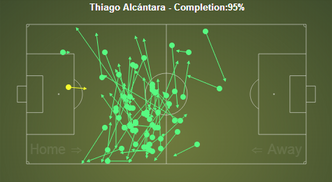 Thiago vs Getafe