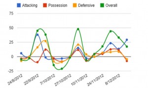 Leitner's performance rating via Squawka