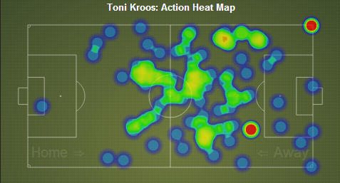 Toni Kroos Heat Map
