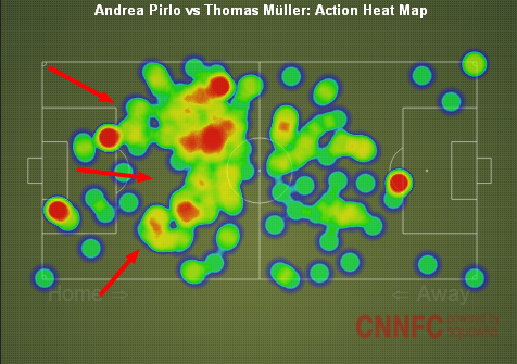 Pirlo v/s Muller heat map