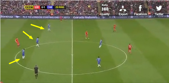 Liverpool vs Chelsea screen shot.