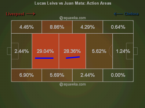 Mata Lucas action areas.
