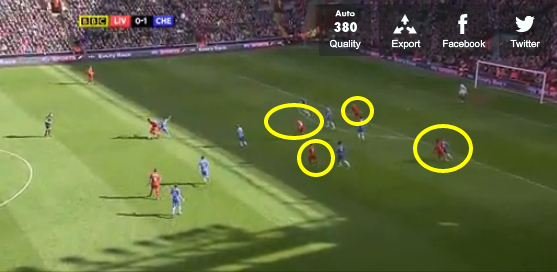 Liverpool vs Chelsea-Liverpool attack