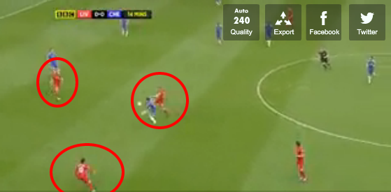Liverpool vs Chelsea, pressing patterns