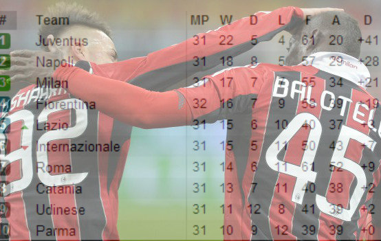 Serie A table 3rd spot