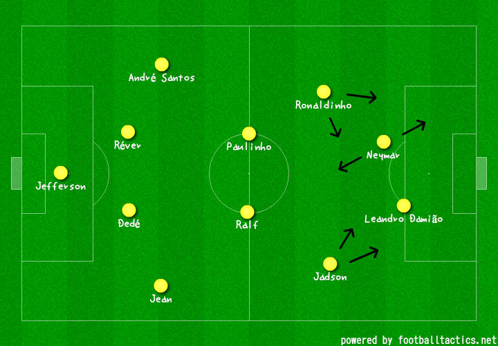 Brazil's line-up against Bolivia