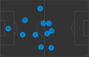United player positions