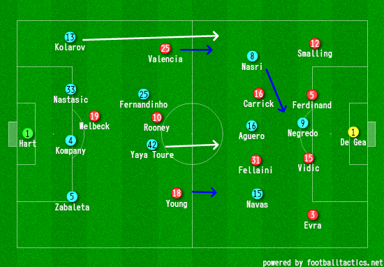 Line ups created using our own tactics creator app. Click here to use it.