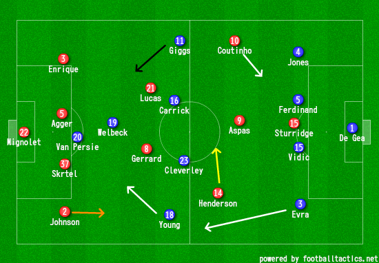 Created using the Tactics Creator Web App. Click here to create your own tactics.