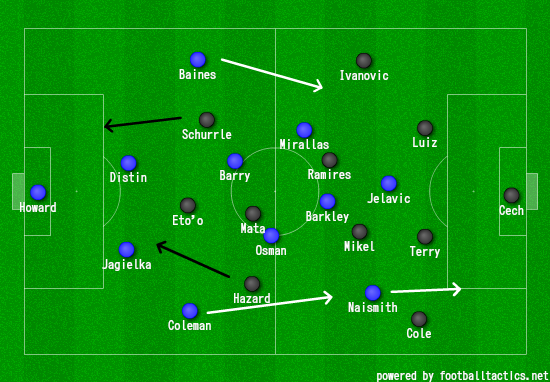 Created using our Tactics Creator App. Click here to create your own.