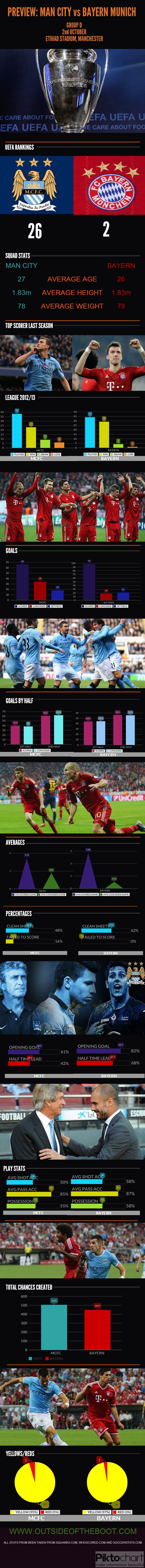 City Bayern Infographic