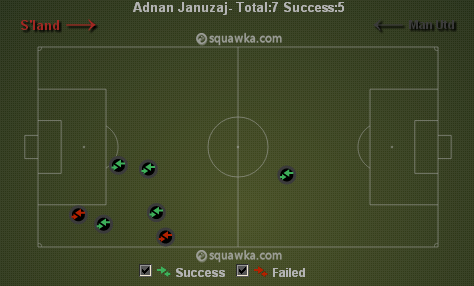 Januzaj take-ons against Sunderland via squawka.com