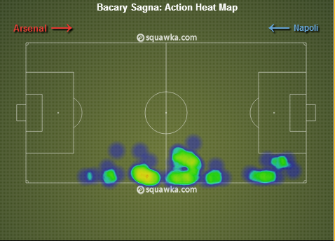 sagna heat map