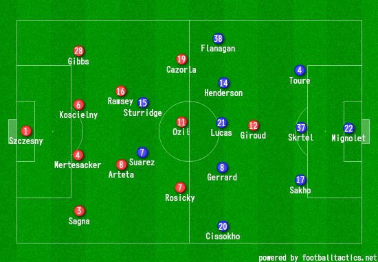 Line ups created using our Tactics Creator. Click here to use it yourself.