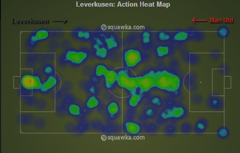 Leverkusen's narrow attack in the 1st half via squawka.com