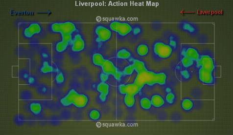 Liverpool's 2nd half heat map via squawka.com