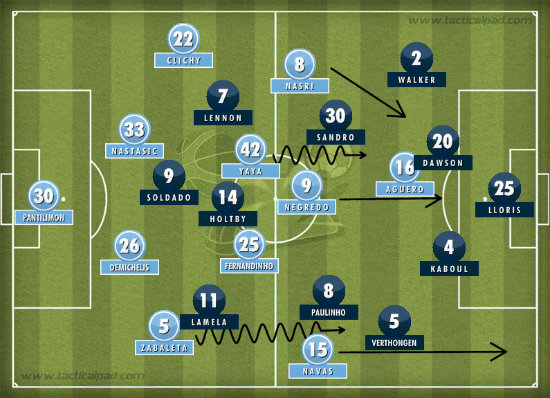 MCFC THFC formation