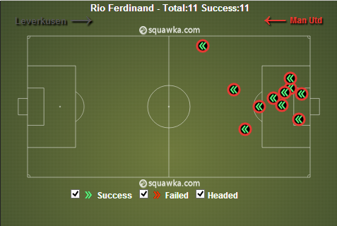 ferdinand positioning for clearances