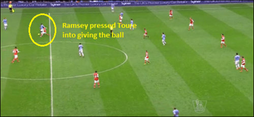Why didn't Arsenal press City more often like this? It led to their first goal.