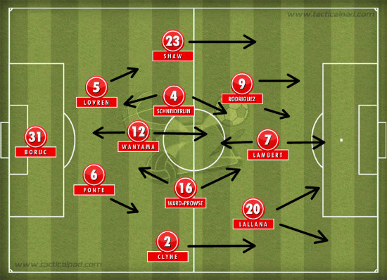 Southampton-Tactics-Update.jpg