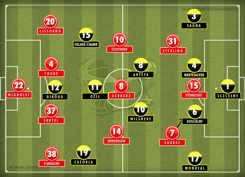 Line-ups created using Tactical Pad. 