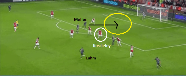 Muller goal