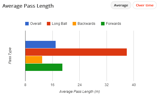 Rafinha's average pass length via squawka.com