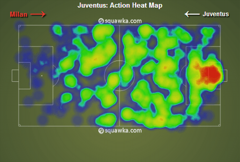 Juve heat-map