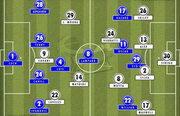 Chelsea 2-0 PSG: Tactical Analysis | Chelsea gamble and ... - 620 x 400 png 501kB