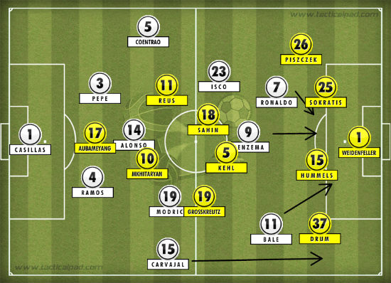 Real Madrid 3-0 Borussia Dortmund Line Ups