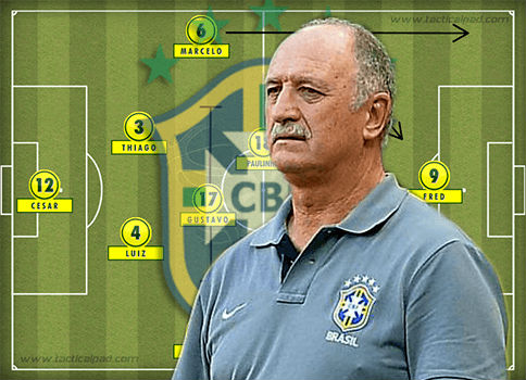 Brazil Tactics Luiz Felipe Scolaro