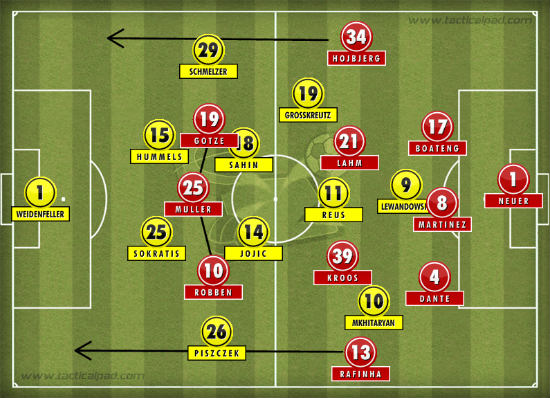 Dortmund 0-2 Bayern Formation