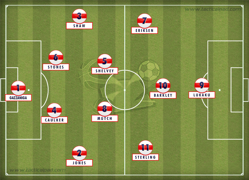 PL Youngsters Team of the Season