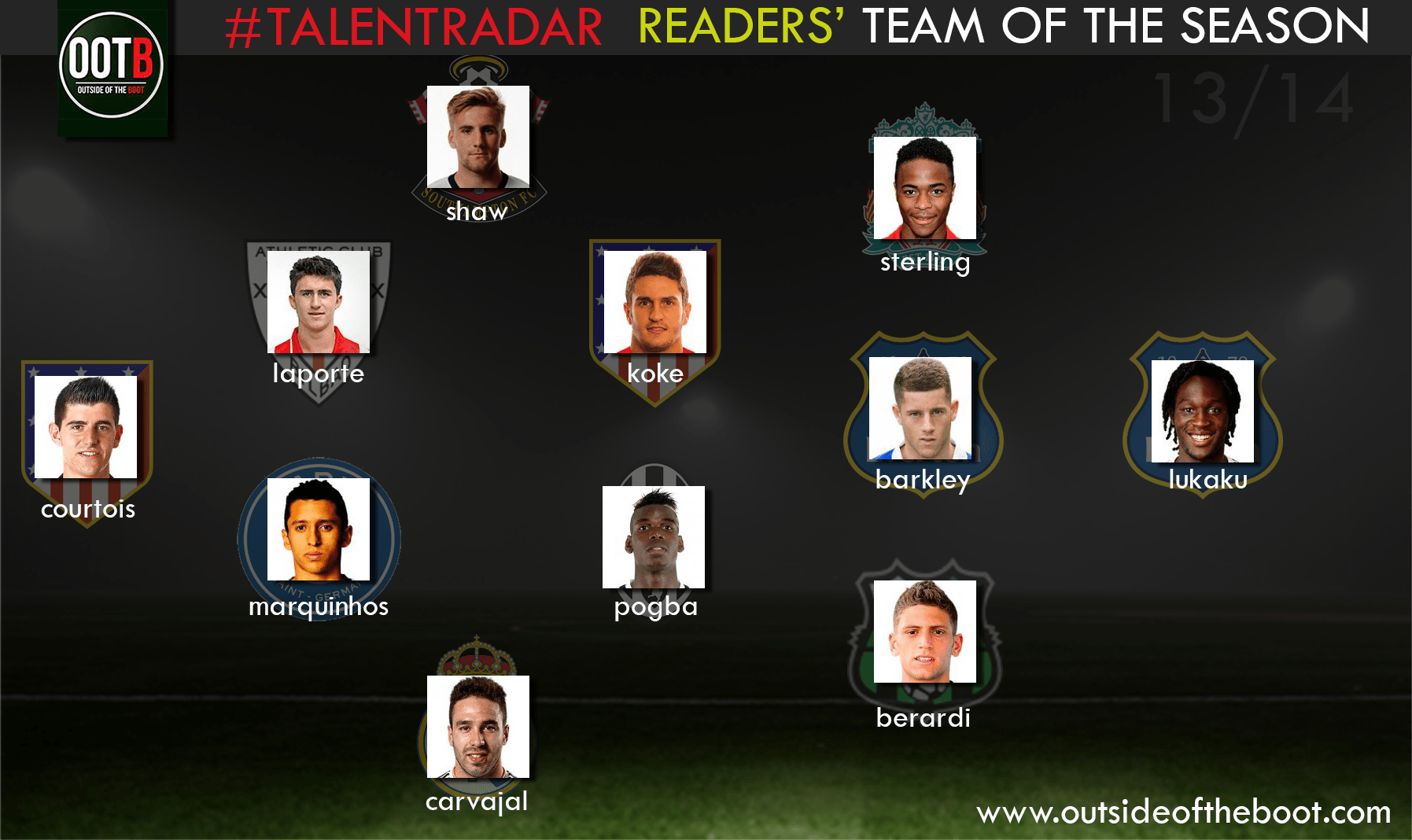 Talent Radar Readers' Team of the Season 13-14