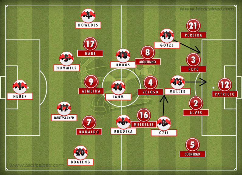 Formations: Germany vs. Portugal