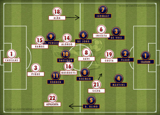 World Cup Tactical Analysis Spain 1 5 Netherlands Outside Of The Boot