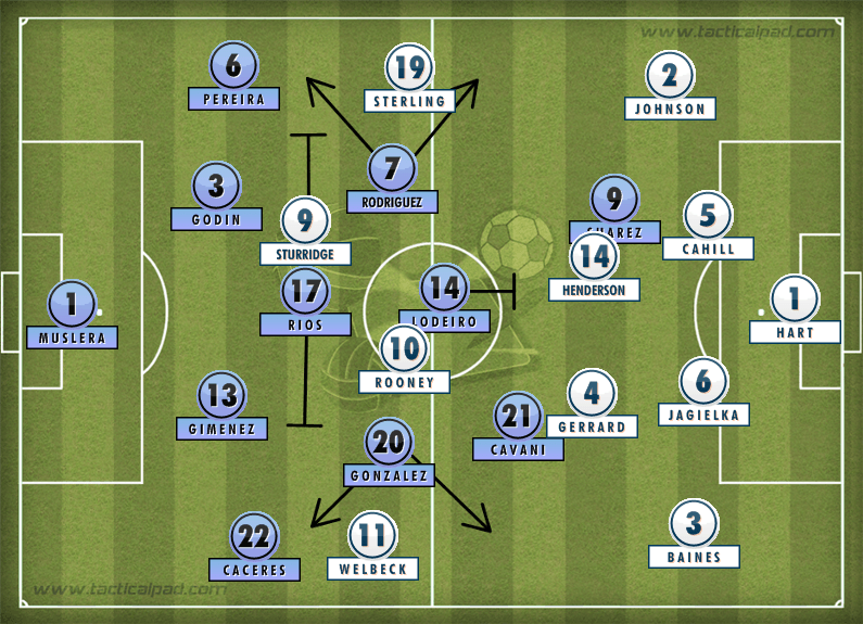 Uruguay England Tactics