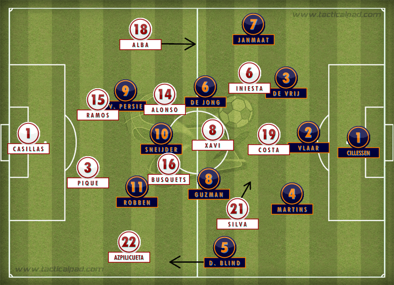 Formation: Spain 1-5 Netherlands
