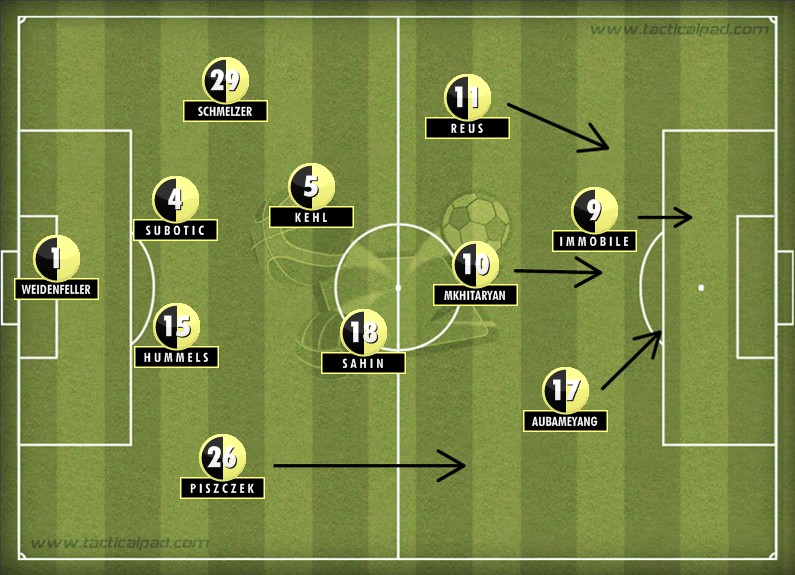 Dortmund Formation