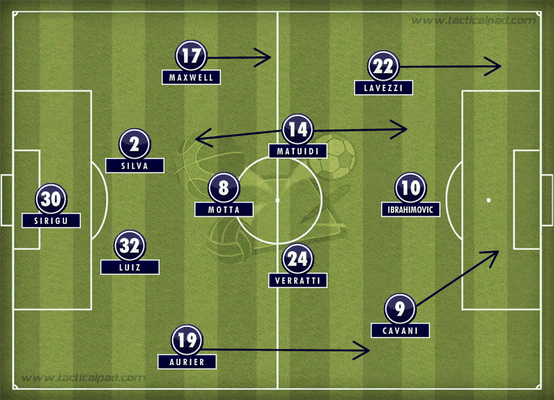 PSG 2014-15 Line Up XI