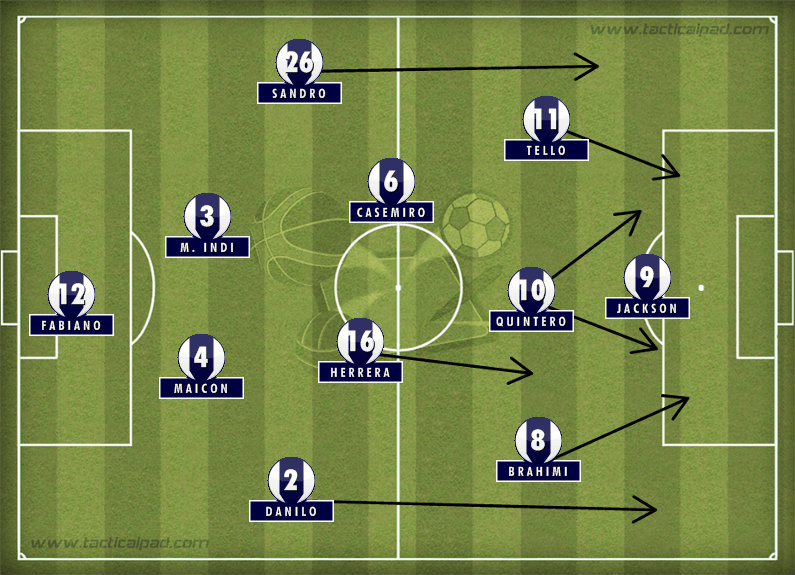 Porto Tactics 2014-15