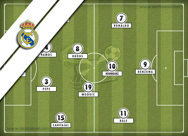 real madrid formation
