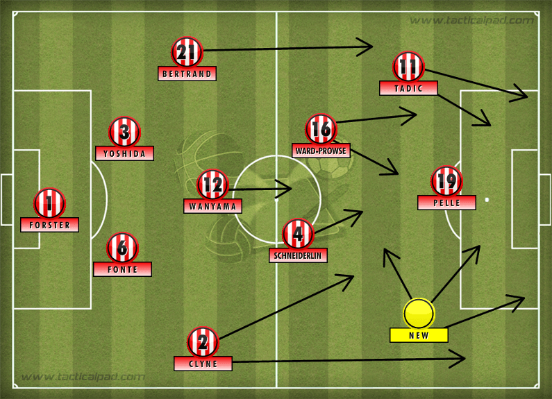 Southampton Tactics 2