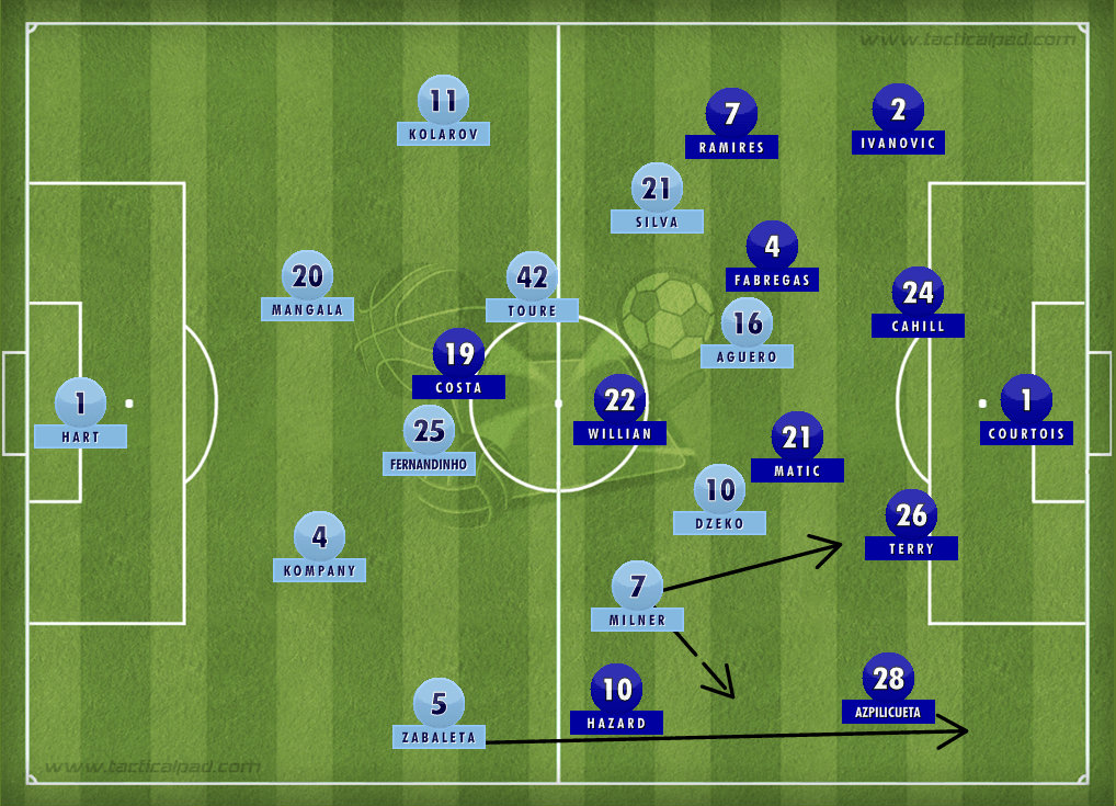 Manchester City Chelsea Tactics