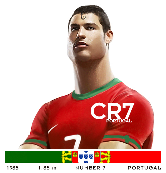 Ronaldo Comic