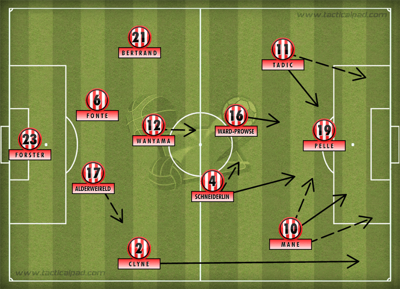 Southampton Tactics 2014-15